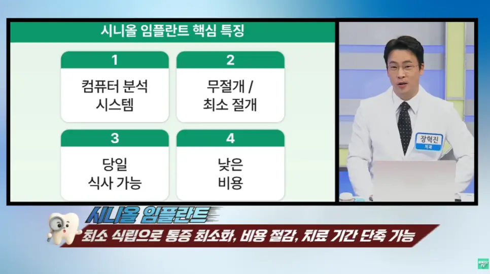 컴퓨터 분석 시스템, 무절개 수술, 당일 식사 가능, 낮은 비용으로 구성된 시니올 임플란트의 4가지 핵심 특징을 설명하는 화면